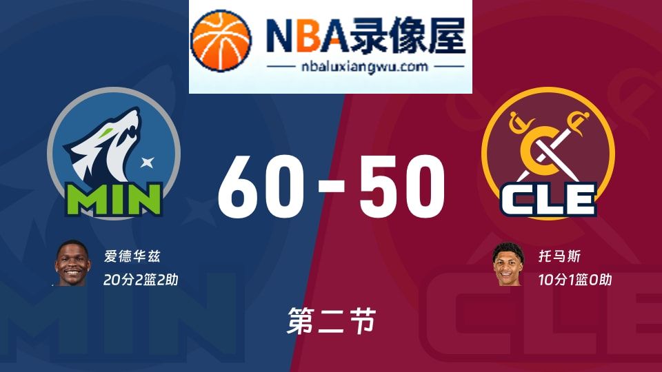 森林狼vs骑士第二节战报,森林狼vs骑士第二节比分结果,NBA