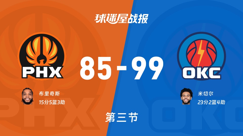 太阳vs雷霆：三节战罢，太阳85-99雷霆，米切尔得到23分