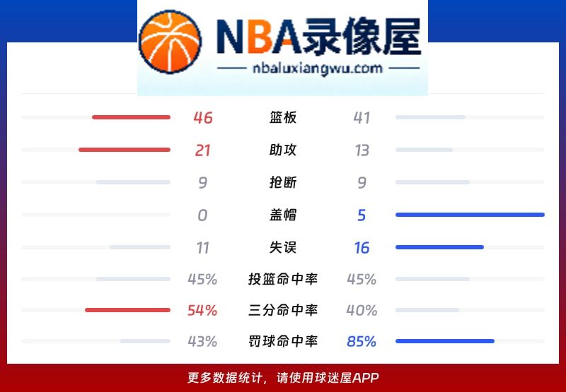 上海vs广东战报,上海vs广东比分结果,CBA