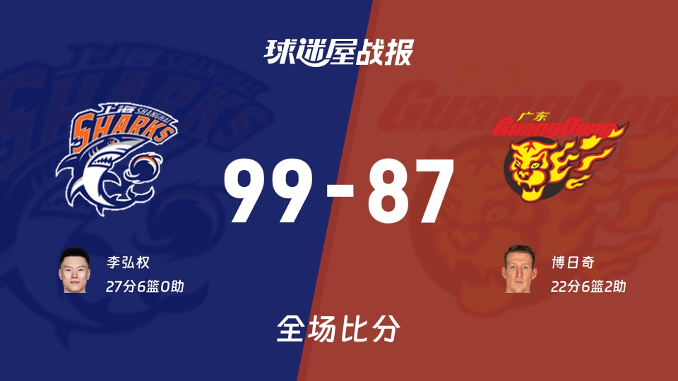 CBA上海vs广东战报：99-87，李弘权27+6