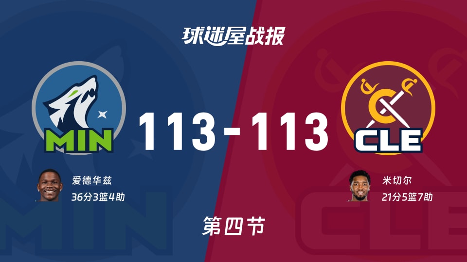 森林狼vs骑士：太刺激了，以113-113进入加时赛，爱德华兹得到36分