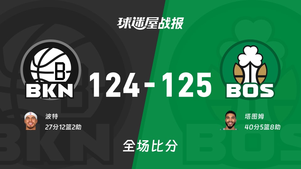 NBA常规赛：凯尔特人以125-124战胜篮网，塔图姆40+5+8