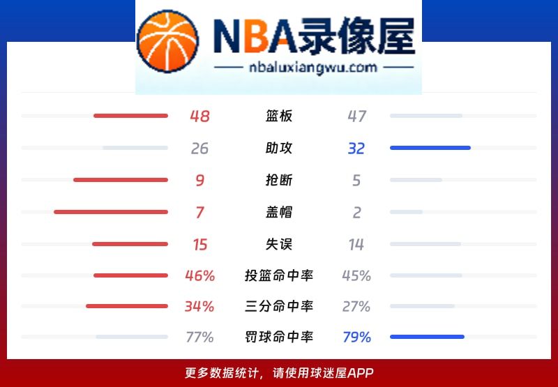 篮网vs凯尔特人战报,篮网vs凯尔特人比分结果,NBA