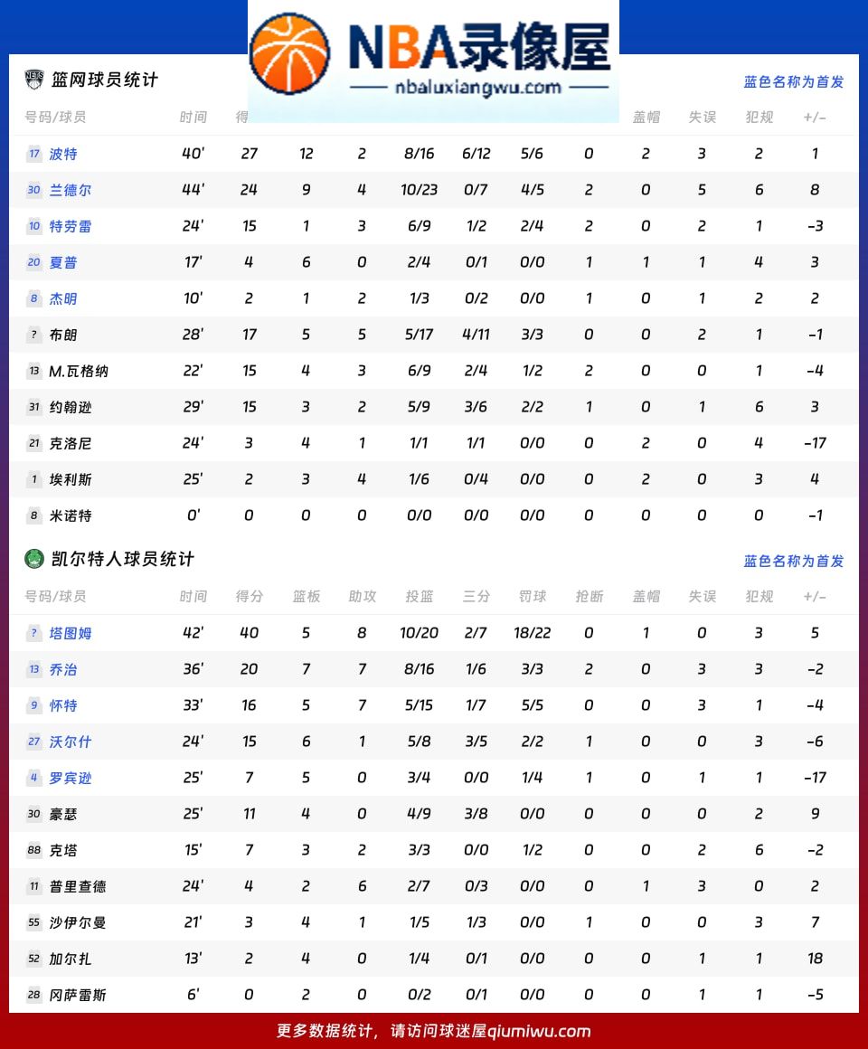 篮网vs凯尔特人战报,篮网vs凯尔特人比分结果,NBA
