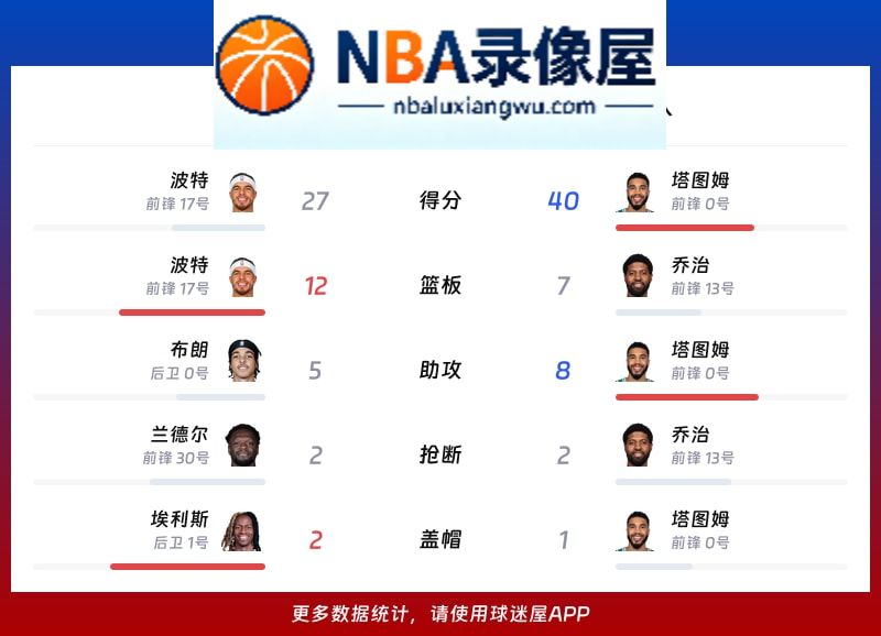 篮网vs凯尔特人战报,篮网vs凯尔特人比分结果,NBA