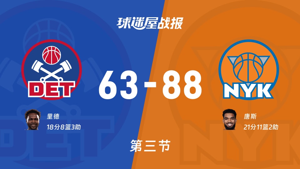 活塞vs尼克斯：三节结束，活塞63-88尼克斯，唐斯得到21分
