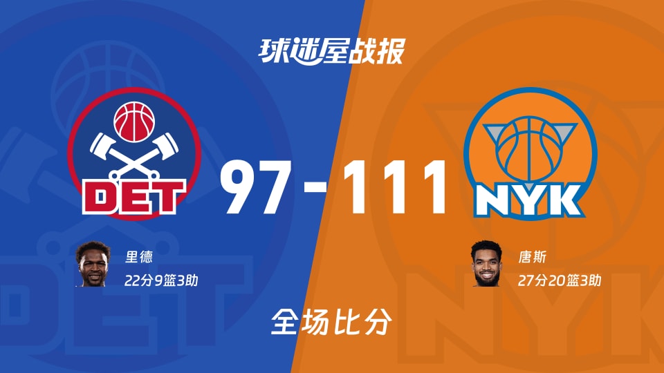 NBA常规赛：唐斯27+20+3，尼克斯以111-97战胜活塞
