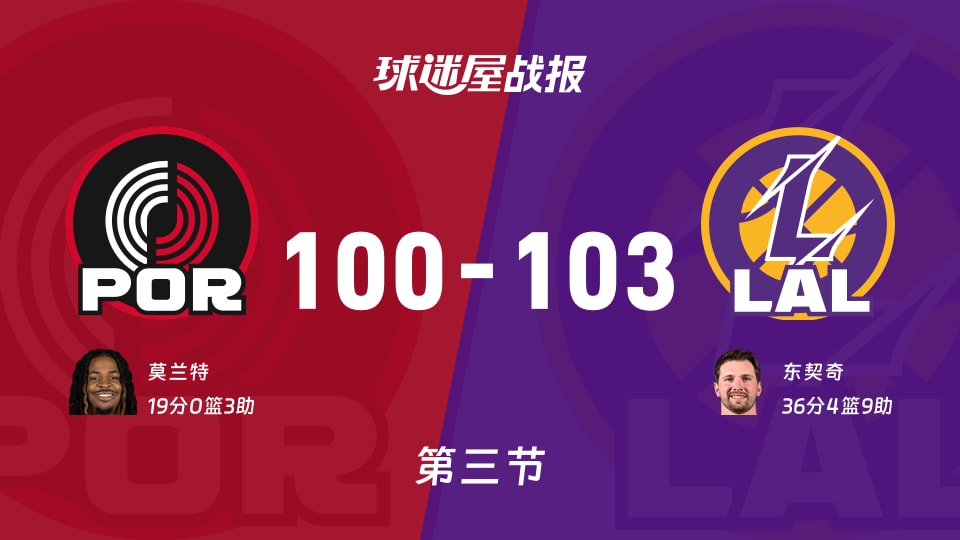 NBA常规赛：湖人第三节领先开拓者3分，东契奇得到36分，莫兰特得到19分