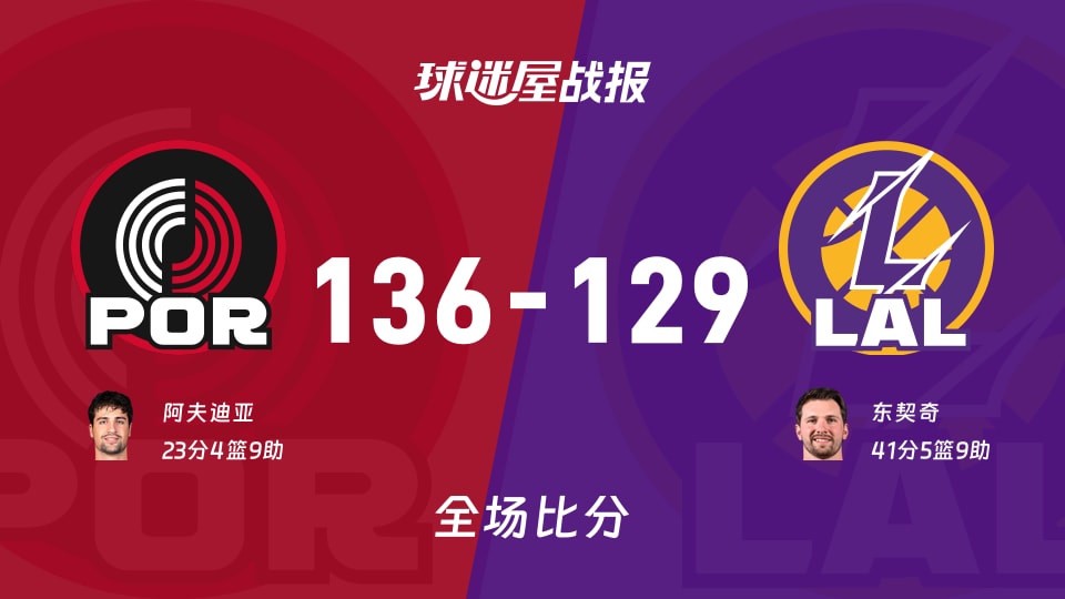 NBA常规赛：阿夫迪亚23+4+9，开拓者以136-129战胜湖人