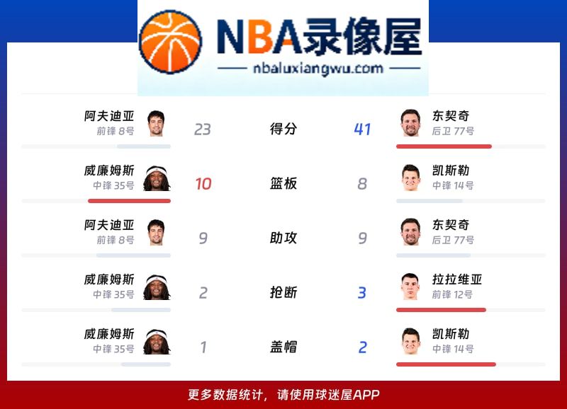 开拓者vs湖人战报,开拓者vs湖人比分结果,NBA