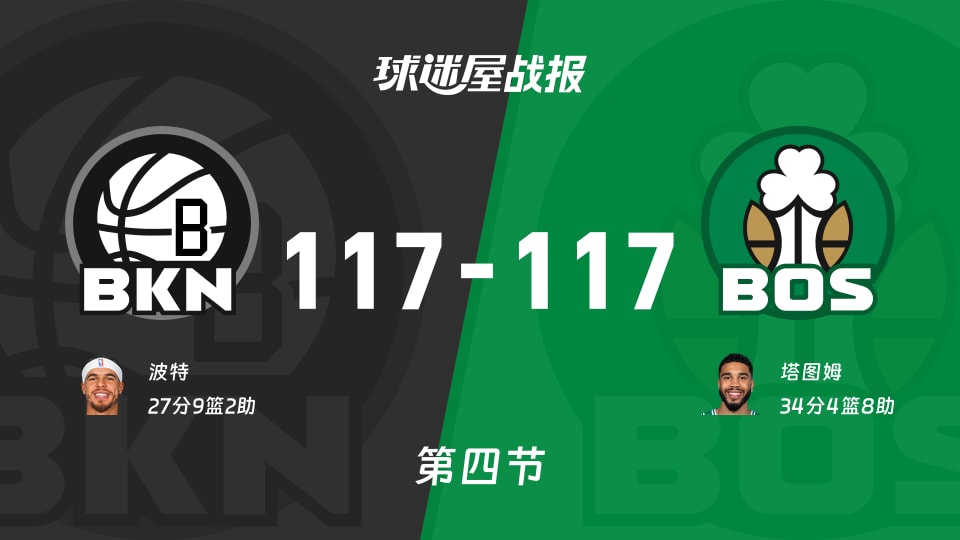 NBA常规赛：第四节完，篮网117-117凯尔特人进入加时，波特27+9+2，塔图姆34+4+8