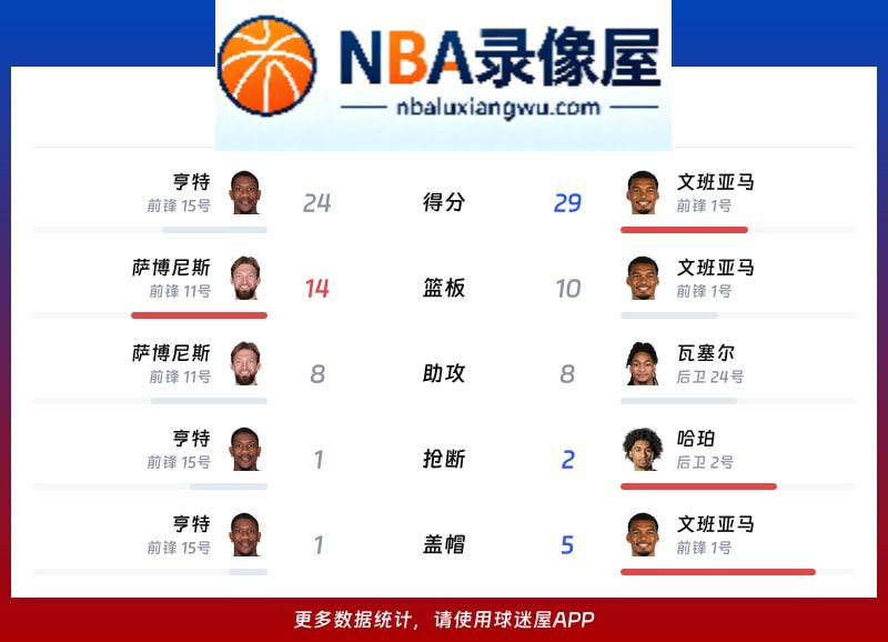国王vs马刺战报,国王vs马刺比分结果,NBA