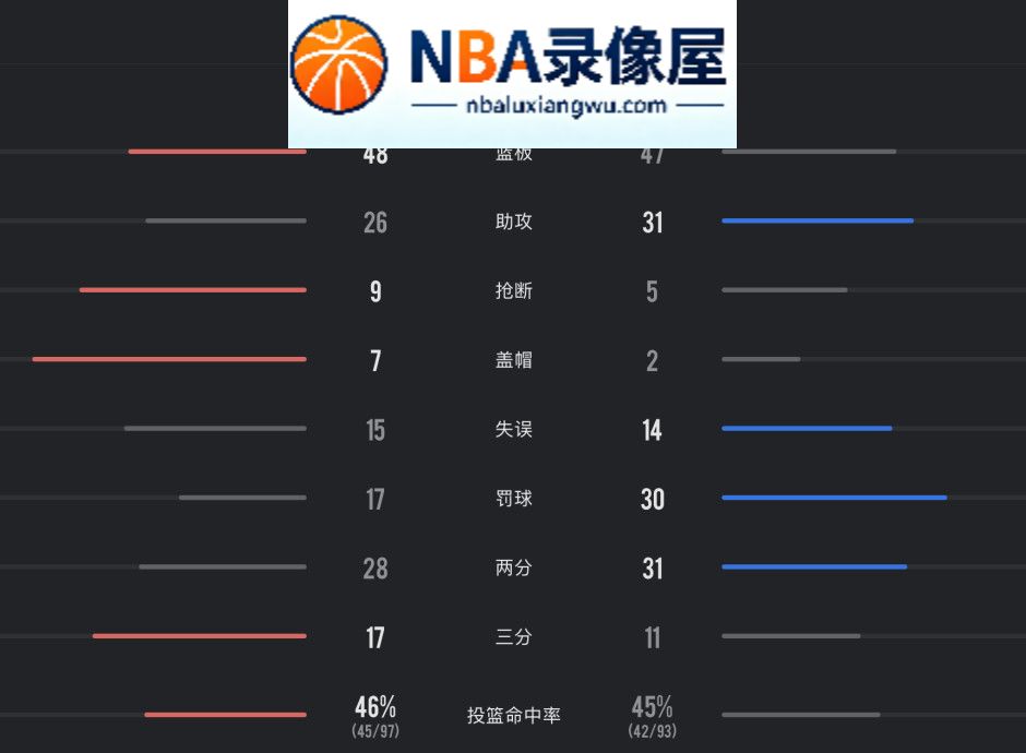 篮网vs凯尔特人录像回放,篮网对阵凯尔特人录像回放,篮网vs凯尔特人战报,篮网对阵凯尔特人战报,塔图姆,塔图姆绝杀