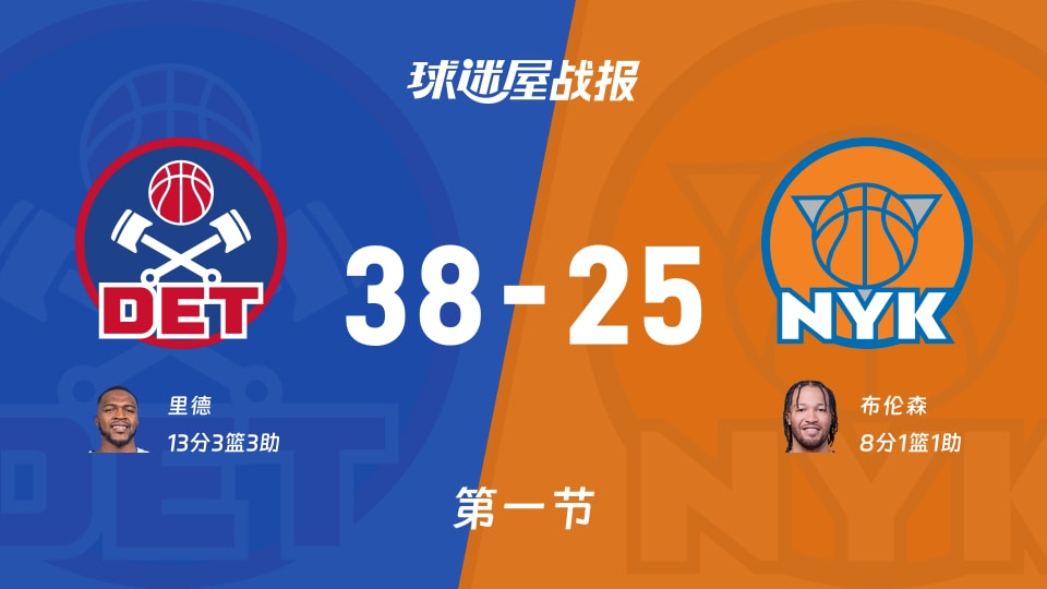 活塞vs尼克斯：第一节完，活塞38-25尼克斯，里德得到13分