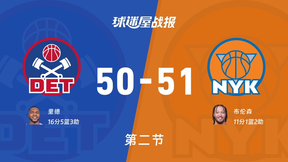 活塞vs尼克斯：半场结束，活塞50-51尼克斯，里德得到16分