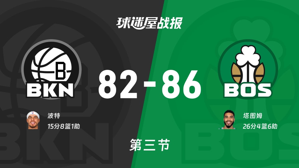 篮网vs凯尔特人：三节结束，篮网82-86凯尔特人，塔图姆得到26分