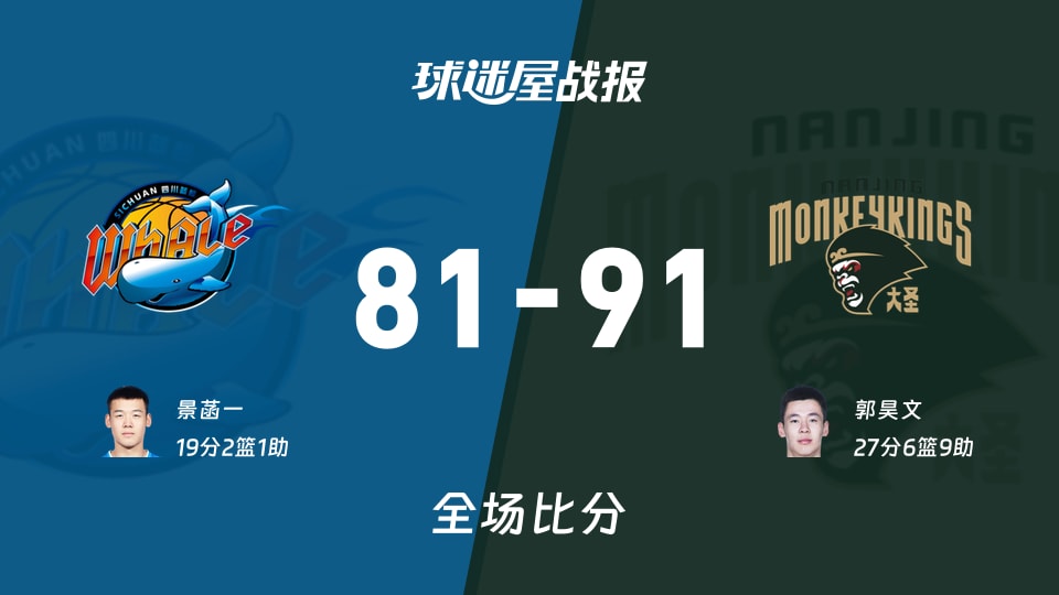 CBA常规赛：郭昊文27+6+9，同曦以91-81战胜四川