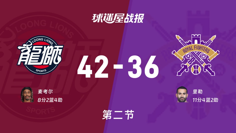 CBA常规赛：广州次节领先北控6分，麦考尔得到8分，里勒得到11分