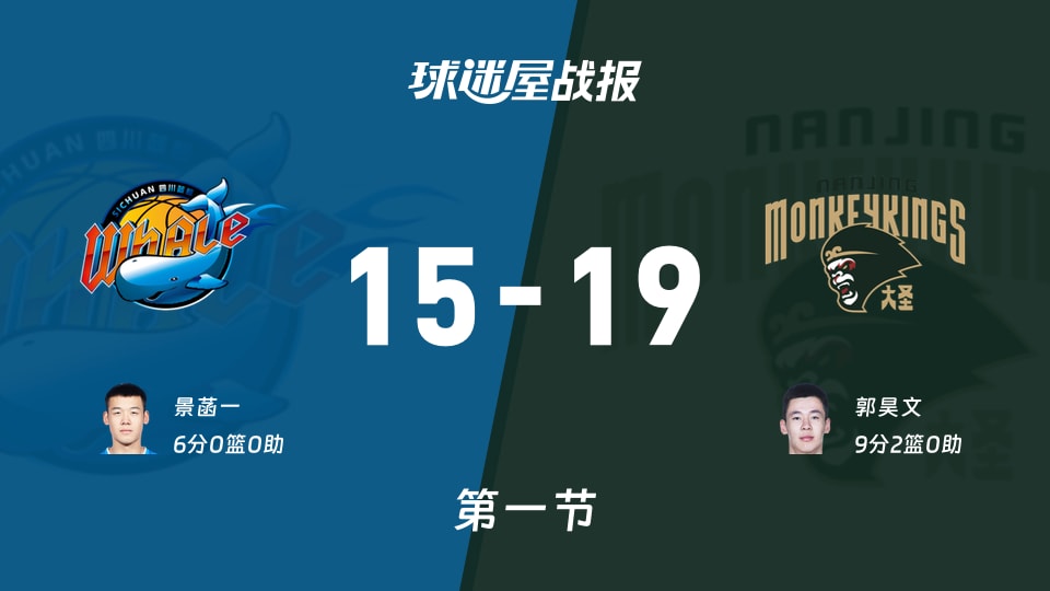 CBA常规赛：首节战罢，同曦以19-15领先四川，郭昊文9+2