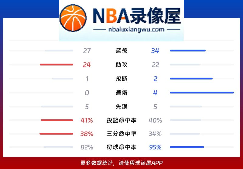 新疆vs浙江战报,新疆vs浙江比分结果,CBA
