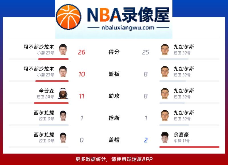 新疆vs浙江战报,新疆vs浙江比分结果,CBA