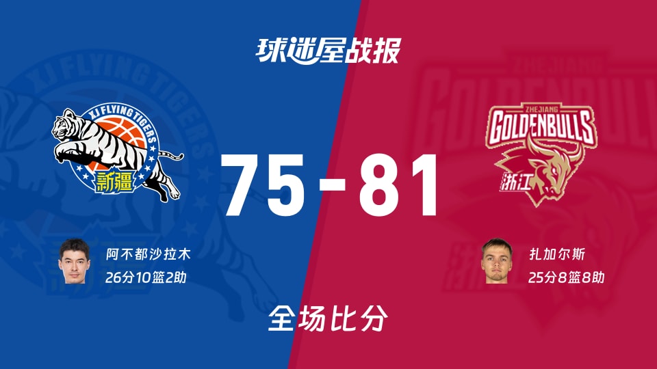 CBA常规赛：浙江以81-75战胜新疆，扎加尔斯25+8+8