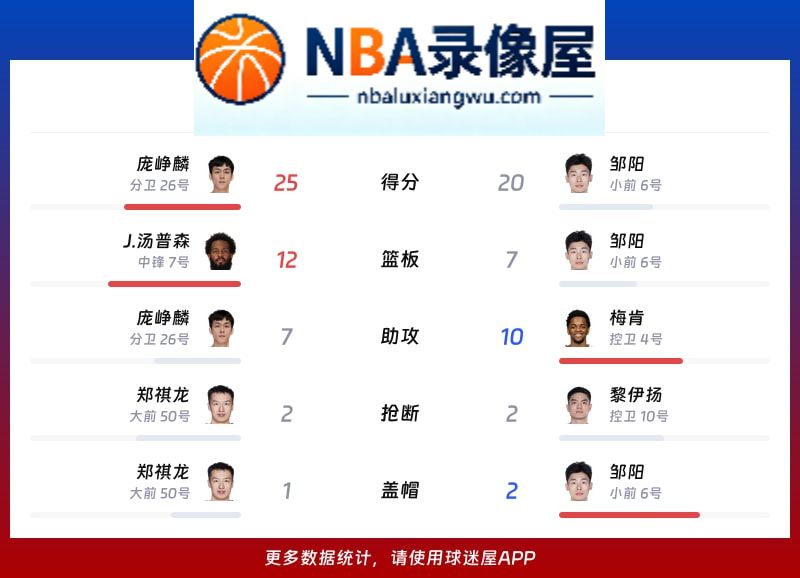 江苏vs福建战报,江苏vs福建比分结果,CBA