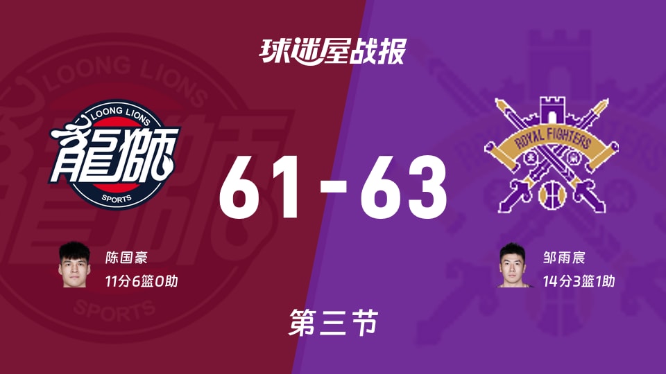 CBA常规赛：北控三节领先广州2分，邹雨宸得到14分，陈国豪得到11分