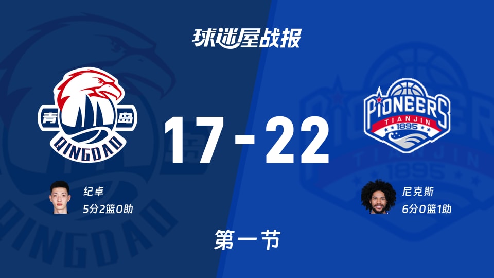 CBA常规赛：首节战罢，天津以22-17领先青岛，尼克斯6+1