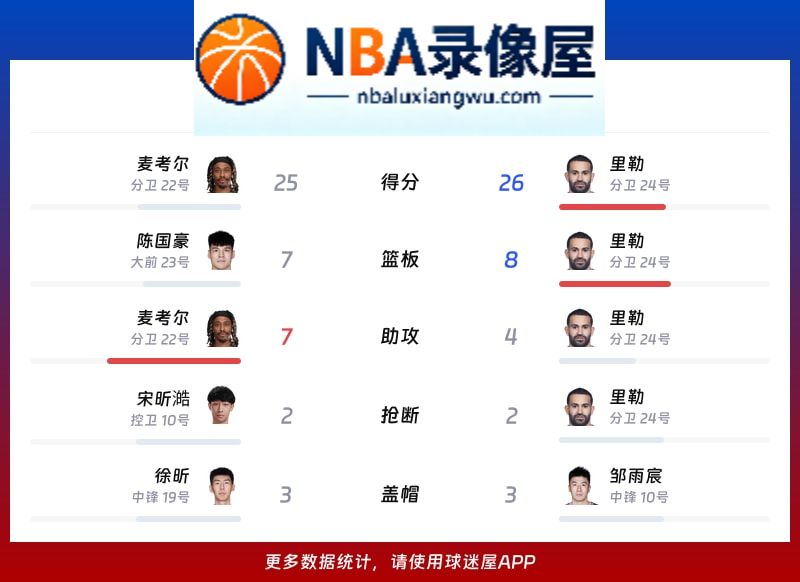 广州vs北控战报,广州vs北控比分结果,CBA