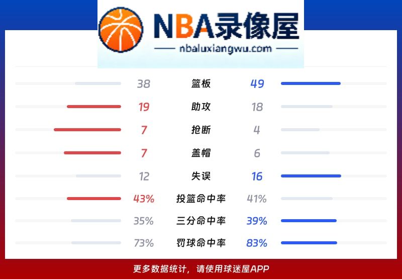 广州vs北控战报,广州vs北控比分结果,CBA