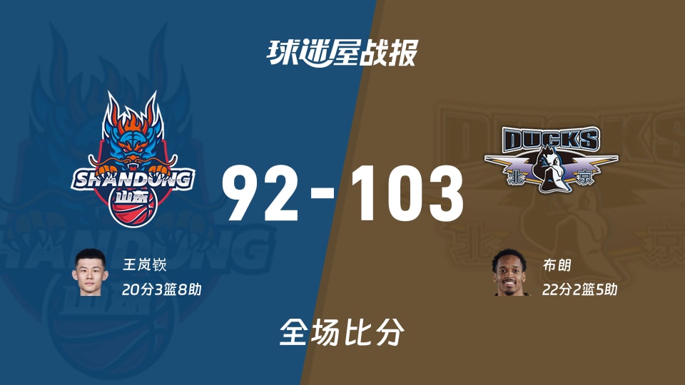 CBA常规赛：北京以103-92战胜山东，布朗22+2+5