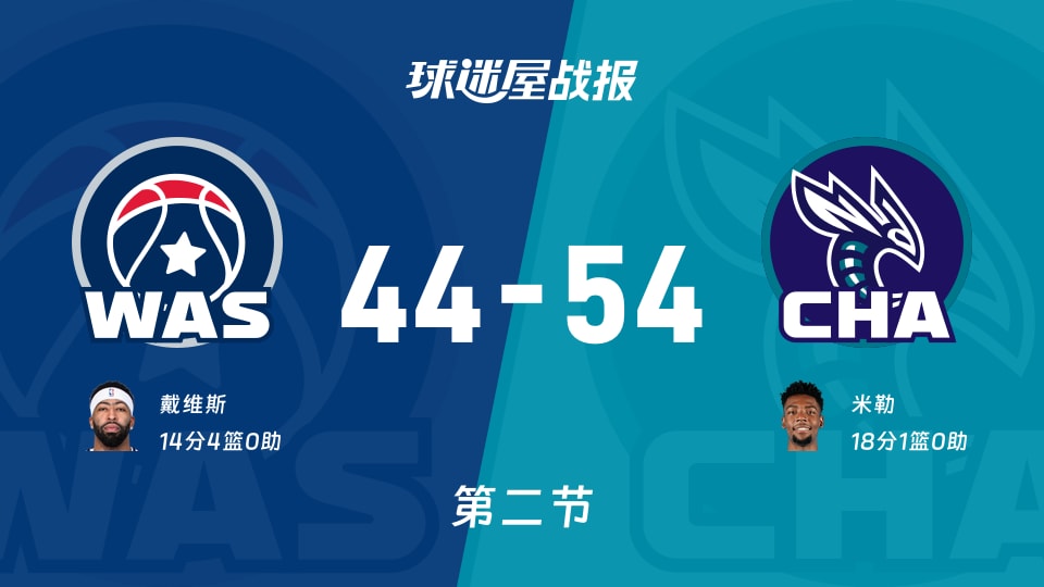 NBA常规赛：黄蜂第二节领先奇才10分，米勒得到18分，戴维斯得到14分