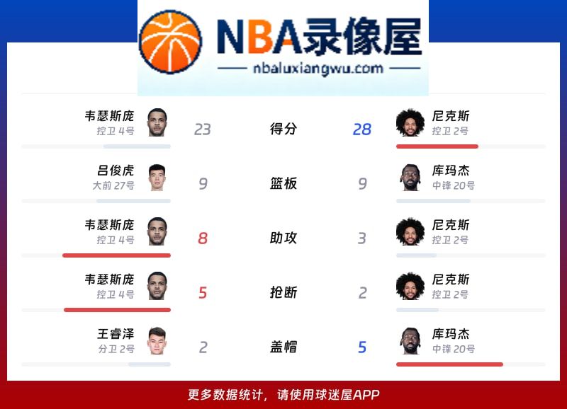 青岛vs天津战报,青岛vs天津比分结果,CBA