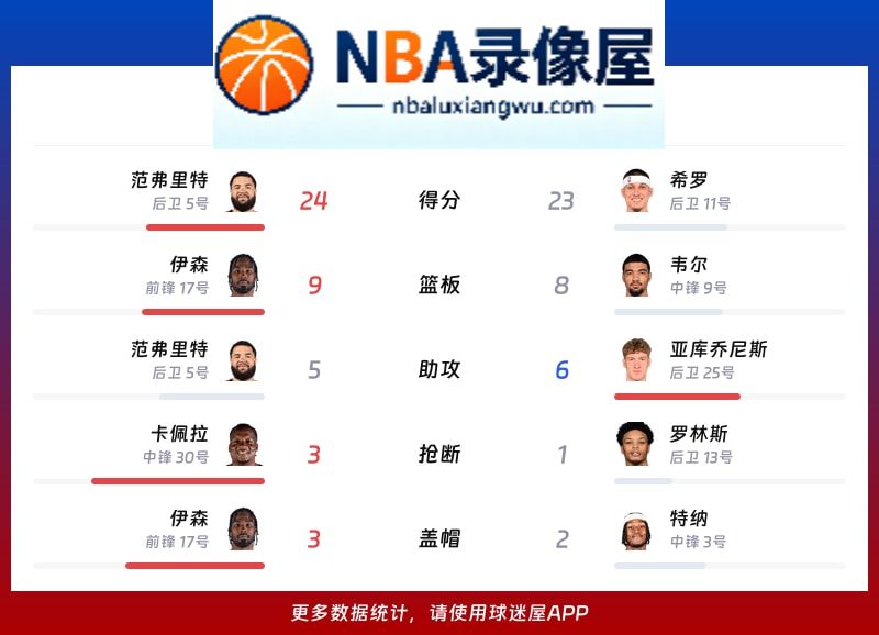 火箭vs雄鹿战报,火箭vs雄鹿比分结果,NBA