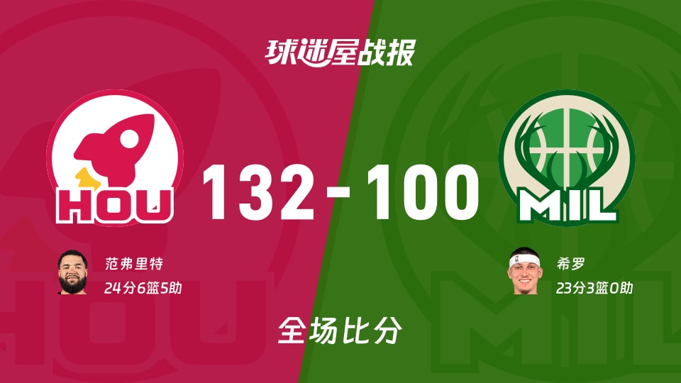 NBA常规赛：范弗里特24+6+5，火箭以132-100战胜雄鹿