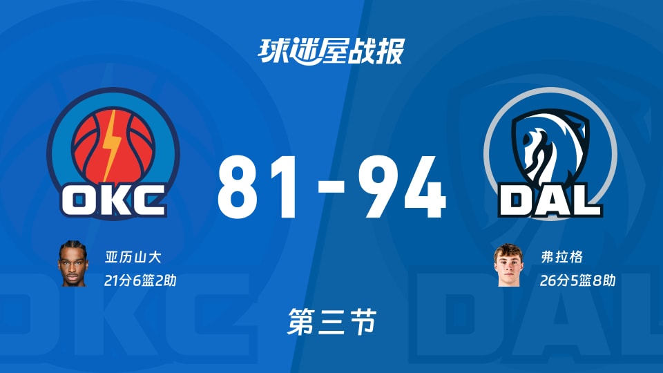 雷霆vs独行侠：三节战罢，雷霆81-94独行侠，弗拉格得到26分