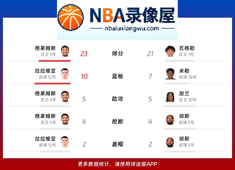 湖人vs快船战报,湖人vs快船比分结果,NBA