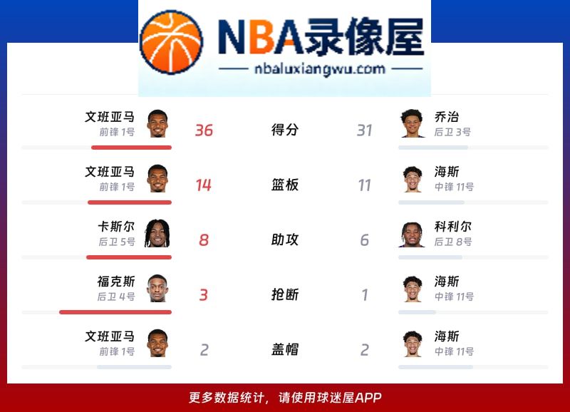 马刺vs爵士战报,马刺vs爵士比分结果,NBA