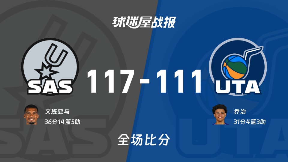 NBA常规赛：马刺以117-111战胜爵士，文班亚马36+14+5