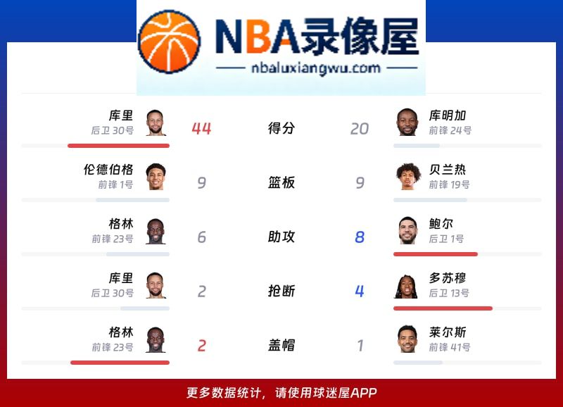 勇士vs森林狼战报,勇士vs森林狼比分结果,NBA