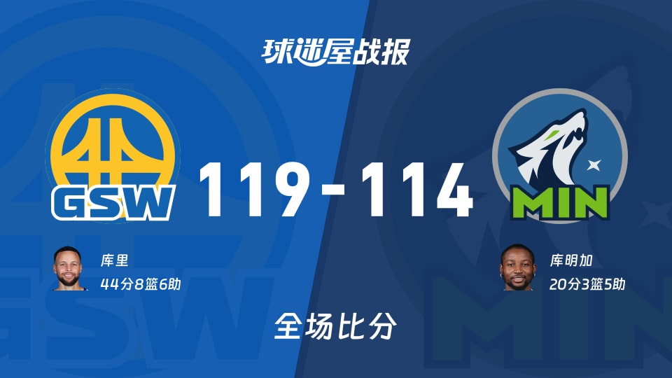 NBA常规赛：库里44+8+6，勇士以119-114战胜森林狼
