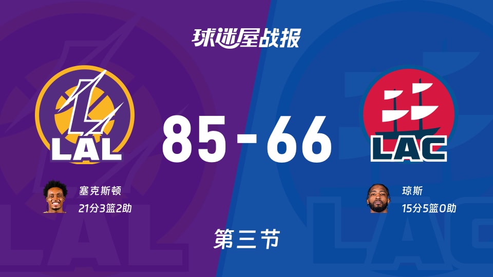 NBA常规赛：三节战罢，湖人以85-66领先快船，塞克斯顿21+3+2