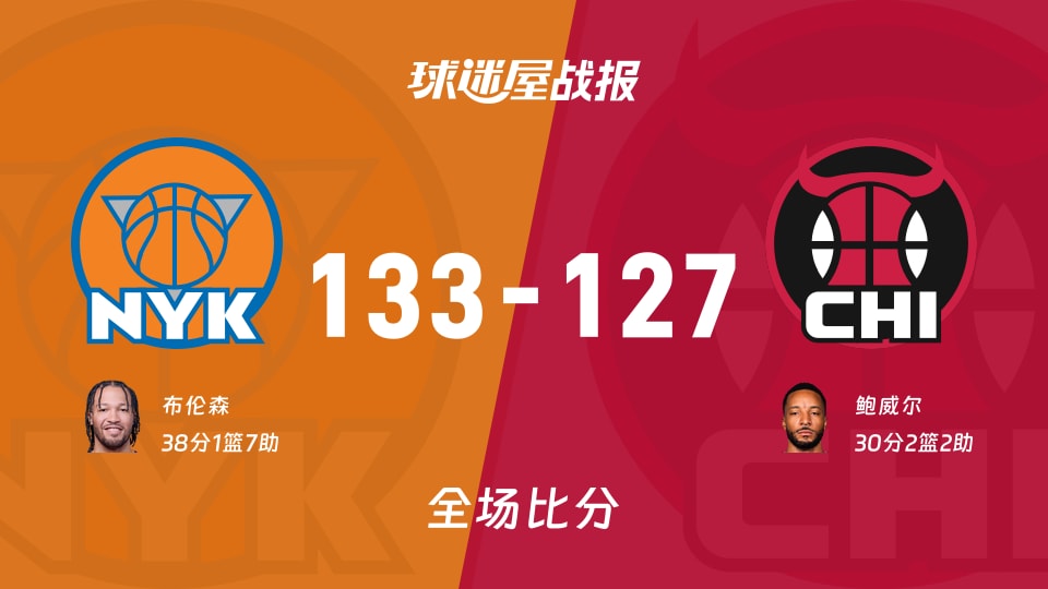NBA尼克斯vs公牛战报：133-127，布伦森38+1+7
