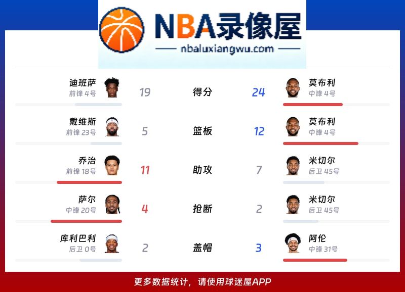 奇才vs骑士战报,奇才vs骑士比分结果,NBA