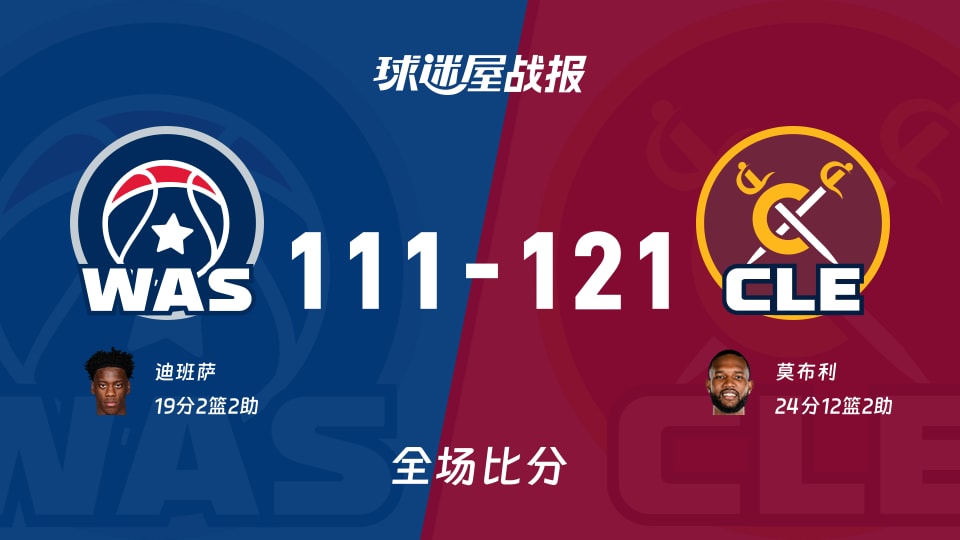 NBA常规赛：骑士以121-111战胜奇才，莫布利24+12+2