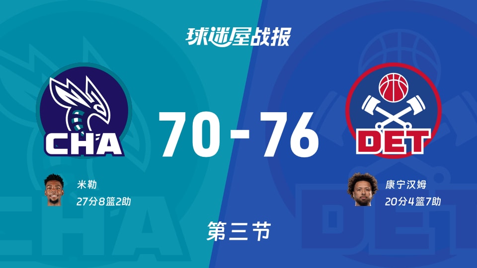 NBA常规赛：活塞三节领先黄蜂6分，康宁汉姆得到20分，米勒得到27分