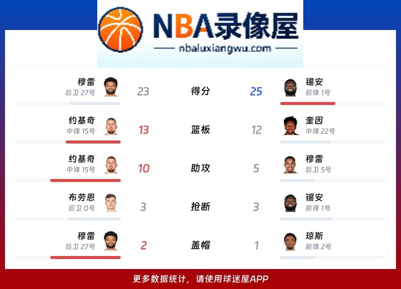 掘金vs鹈鹕战报,掘金vs鹈鹕比分结果,NBA