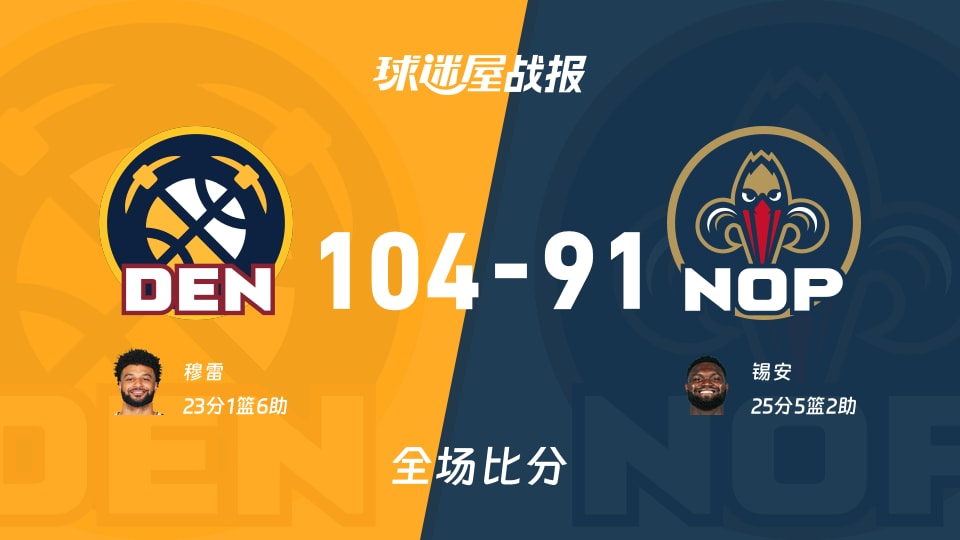 NBA常规赛：穆雷23+1+6，掘金以104-91战胜鹈鹕