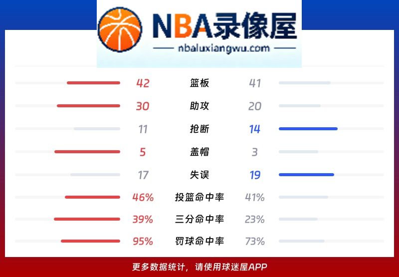 掘金vs鹈鹕战报,掘金vs鹈鹕比分结果,NBA